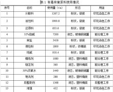 華紡股份有限公司清潔生產(chǎn)審核第一次公示